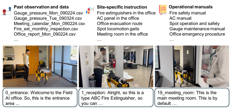 Operational context sources.